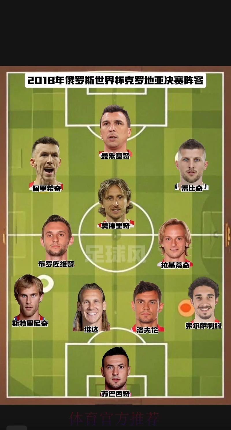 最新世界杯克罗地亚凯恩阵容解析完整指南 最新世界杯克罗地亚凯恩阵容解析完整指南