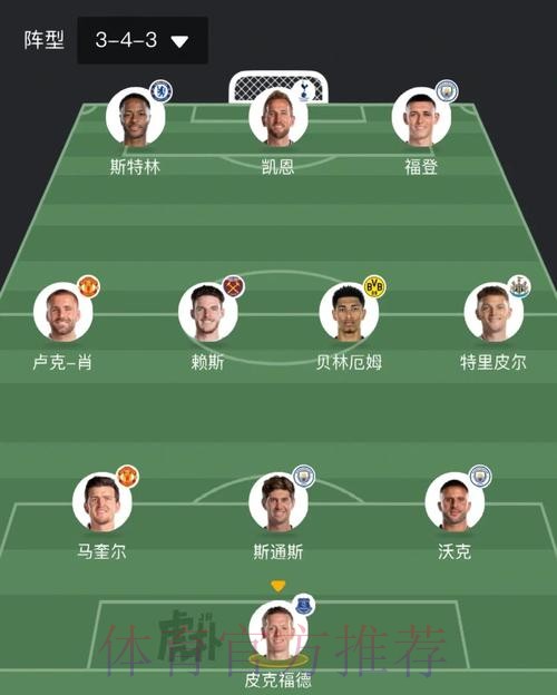2026世界杯英格兰贝林厄姆阵容解析最新更新 2026世界杯英格兰贝林厄姆阵容解析最新更新