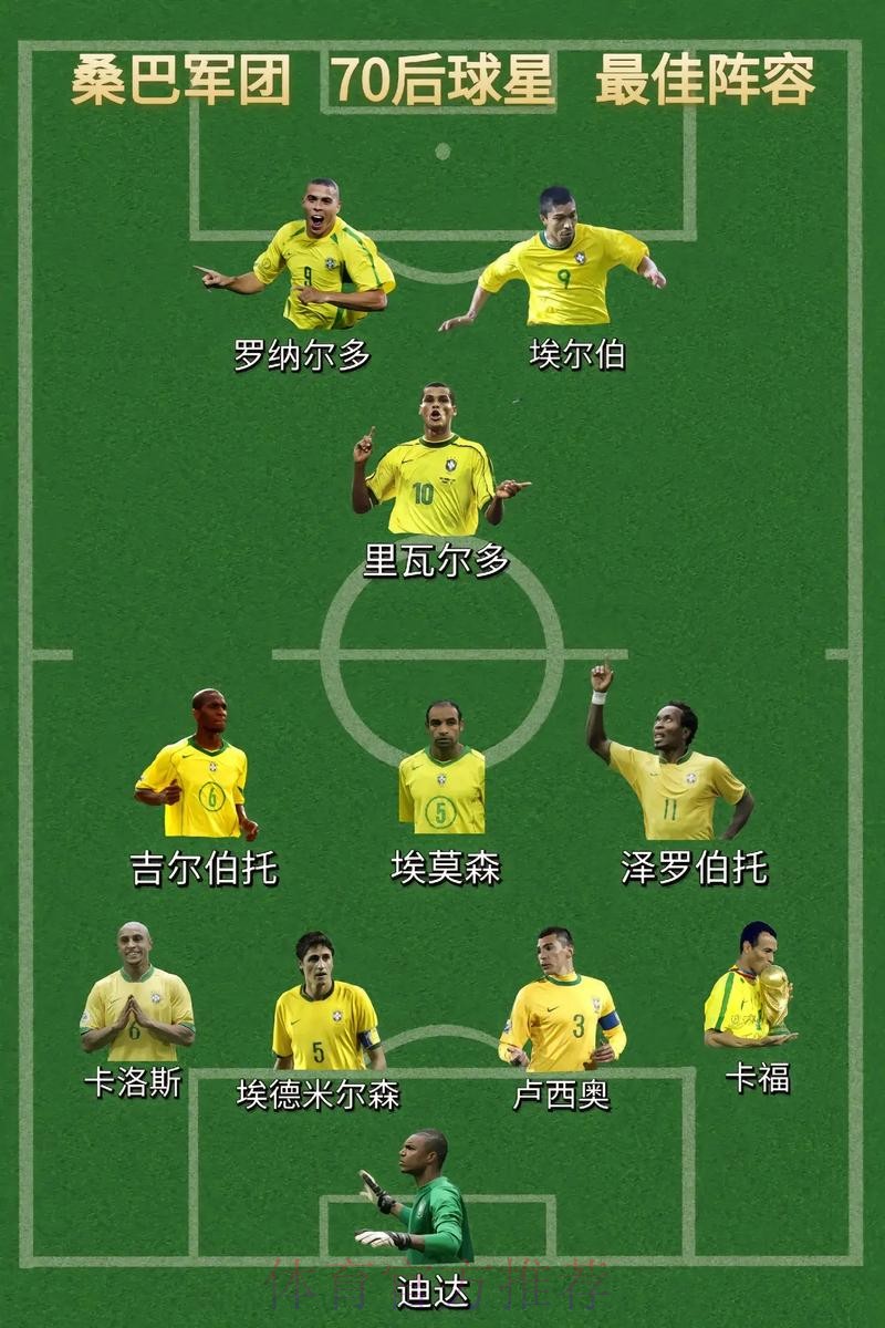 世界杯巴西内马尔阵容解析权威解读