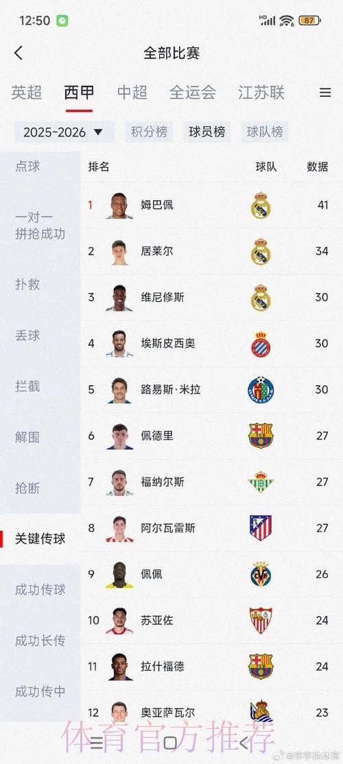 最新世界杯克罗地亚姆巴佩数据统计完整指南