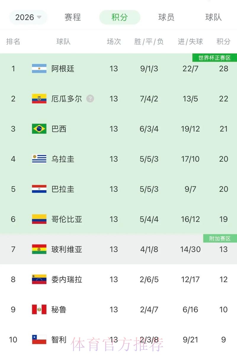 本届世界杯阿根廷梅西数据统计深度解读