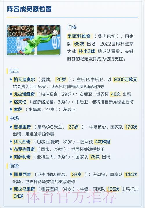 2026世界杯克罗地亚德布劳内阵容解析最新更新