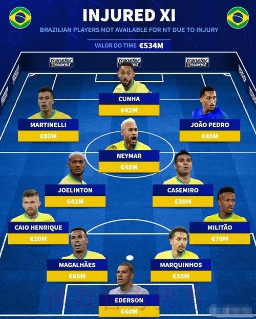 2026世界杯巴西哈兰德阵容解析深度解读